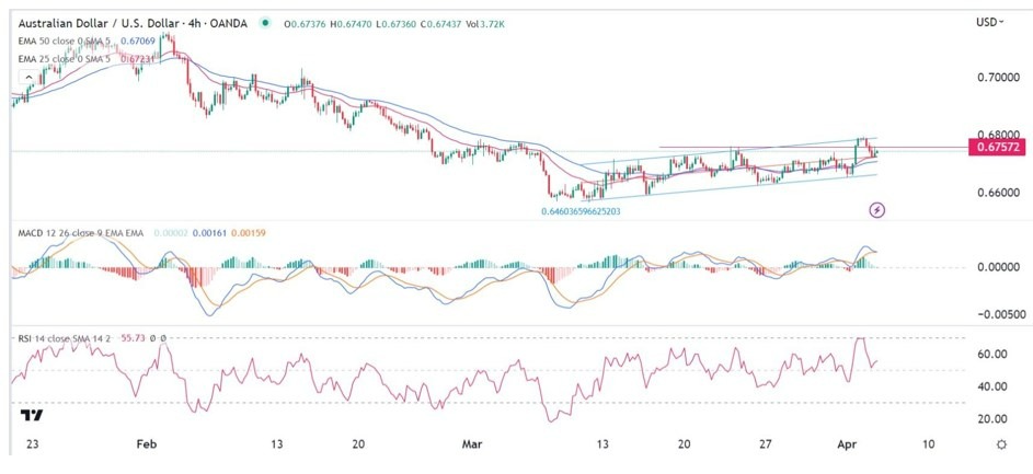 Gráfico Señal Forex AUD/USD