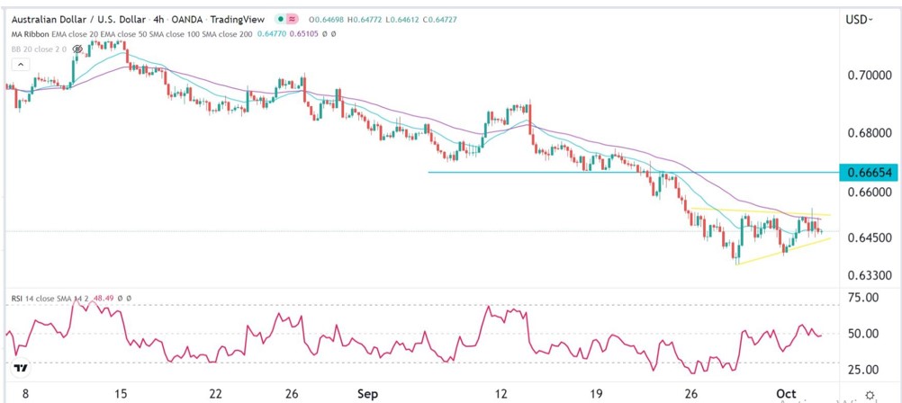 Señal Forex del AUD/USD Señal Forex del AUD/USD