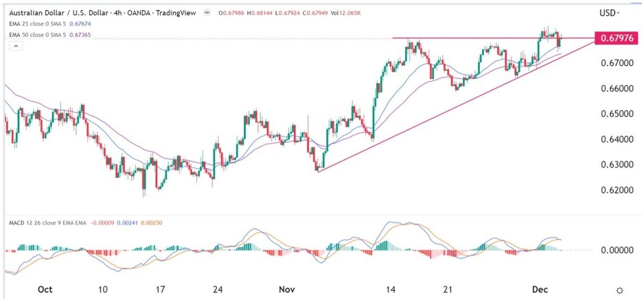 Señal Forex del AUD/USD Señal Forex del AUD/USD