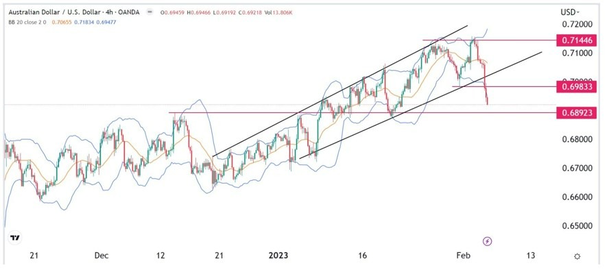 Señal Forex del AUD/USD Señal Forex del AUD/USD