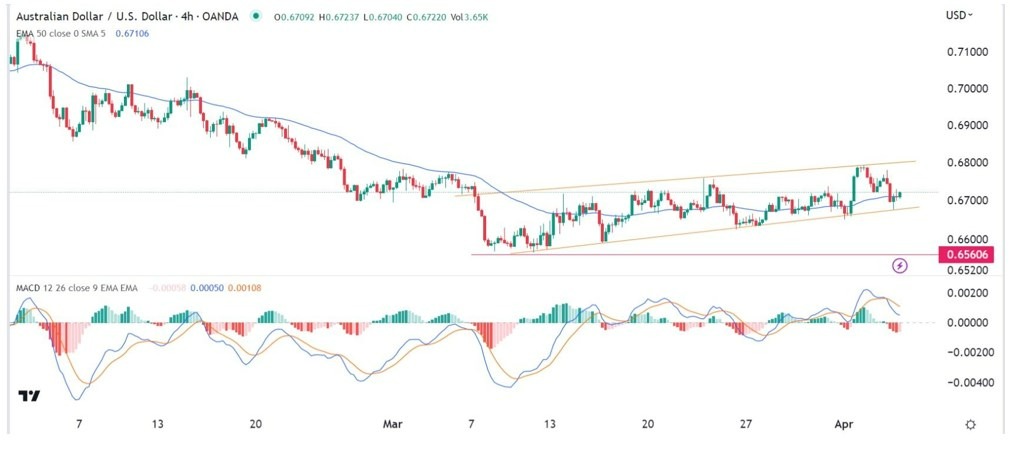 Gráfico de la Señal Forex AUD/USD
