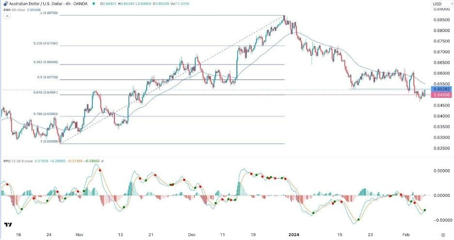 AUD/USD Hoy: Señal Forex 07/02 Gráfica | DailyForex.com AUD/USD Hoy: Señal Forex 07/02 Gráfica | DailyForex.com