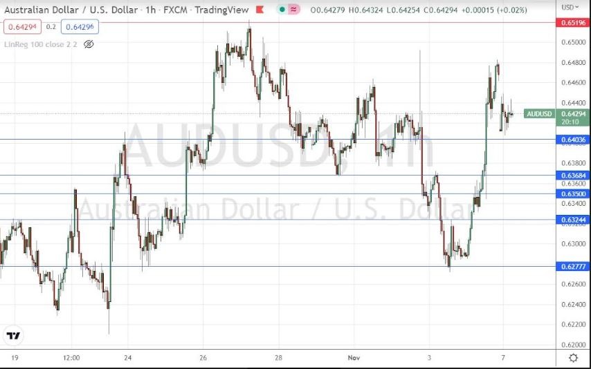Señal Forex del AUD/USD Señal Forex del AUD/USD