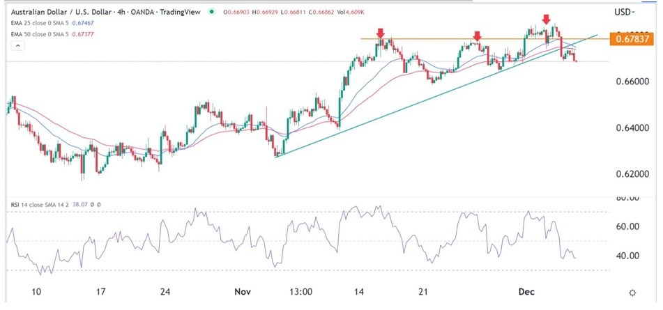 Señal Forex del AUD/USD Señal Forex del AUD/USD