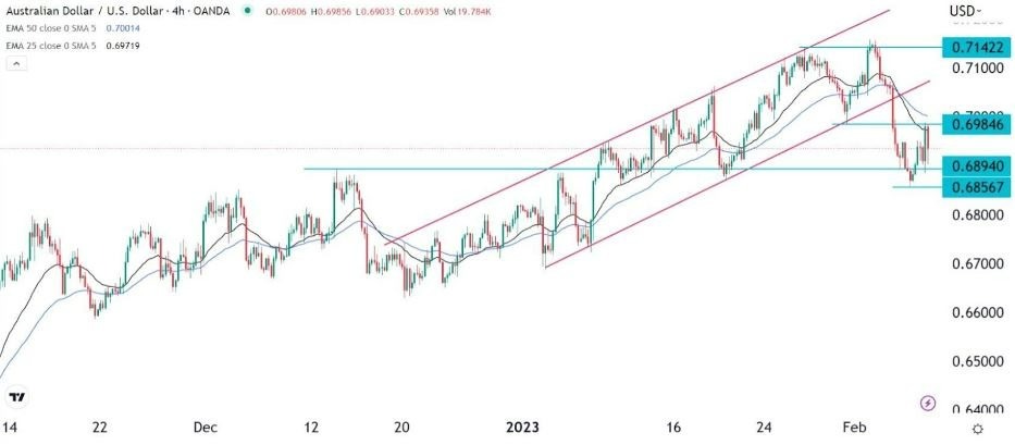 Señal Forex del AUD/USD Señal Forex del AUD/USD