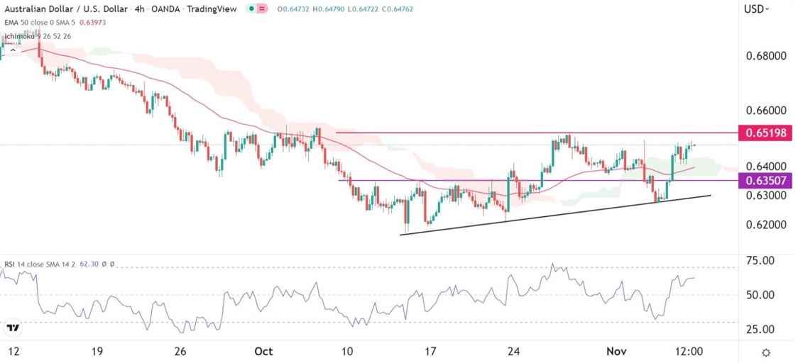 Señal Forex del AUD/USD Señal Forex del AUD/USD