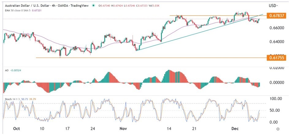 Señal Forex del AUD/USD Señal Forex del AUD/USD
