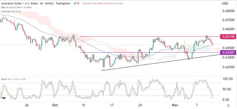Señal Forex del AUD/USD Señal Forex del AUD/USD