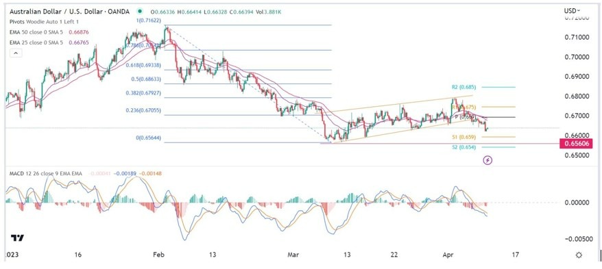 Gráfico de la Señal Forex AUD/USD Gráfico de la Señal Forex AUD/USD