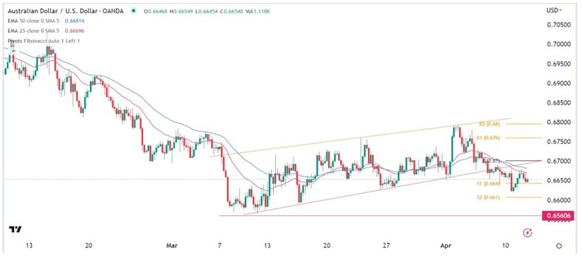 Gráfica de la Señal Forex AUD/USD