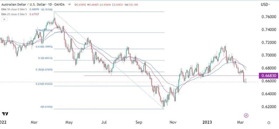 Señal Forex del AUD/USD