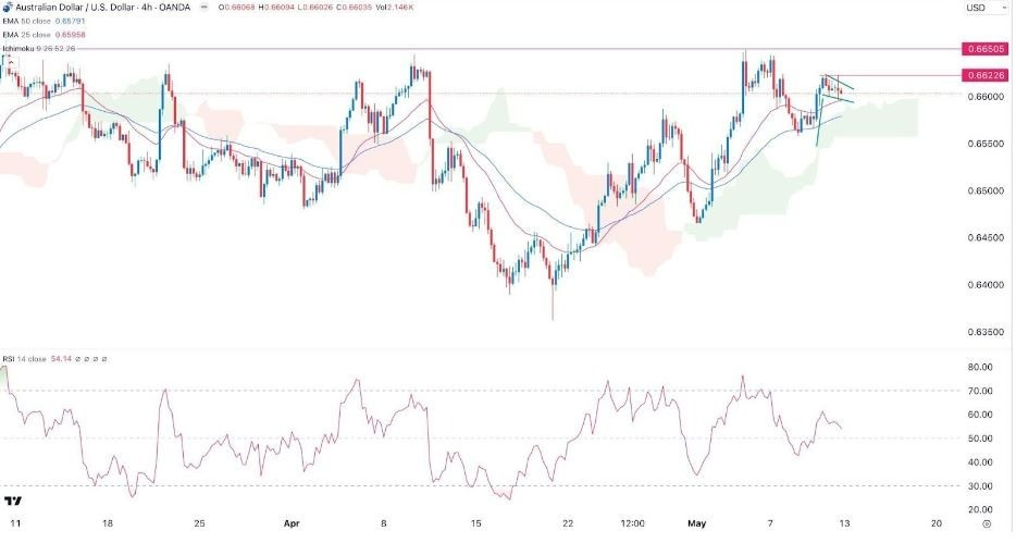 AUD/USD Hoy: Señal Forex 13/05 Gráfica | DailyForex.com AUD/USD Hoy: Señal Forex 13/05 Gráfica | DailyForex.com