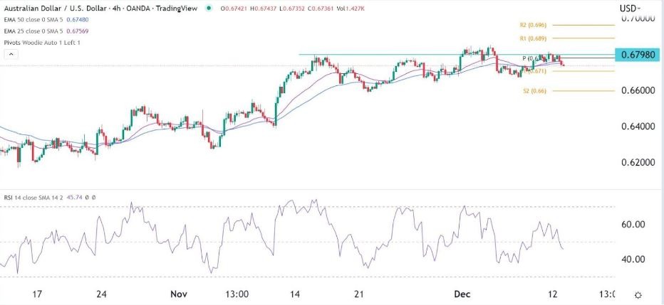 Señal Forex del AUD/USD Señal Forex del AUD/USD