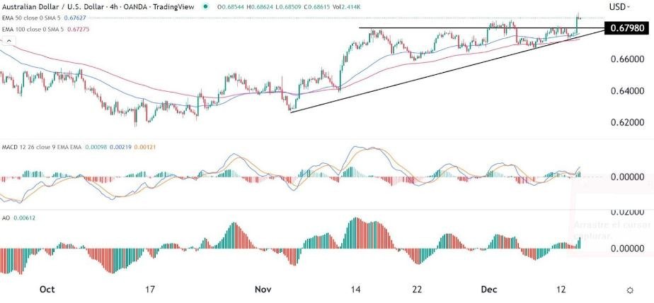 Señal Forex AUD/USD Señal Forex AUD/USD