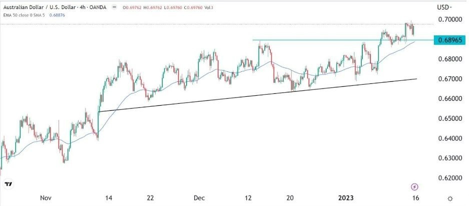 Señal Forex del AUD/USD Señal Forex del AUD/USD