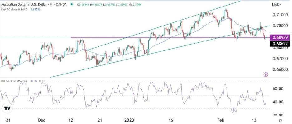 Señal Forex del AUD/USD Señal Forex del AUD/USD