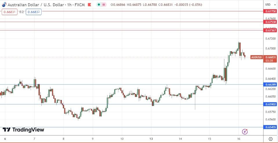 AUD/USD Hoy: Señal Forex 16/05 Gráfica | DailyForex.com AUD/USD Hoy: Señal Forex 16/05 Gráfica | DailyForex.com