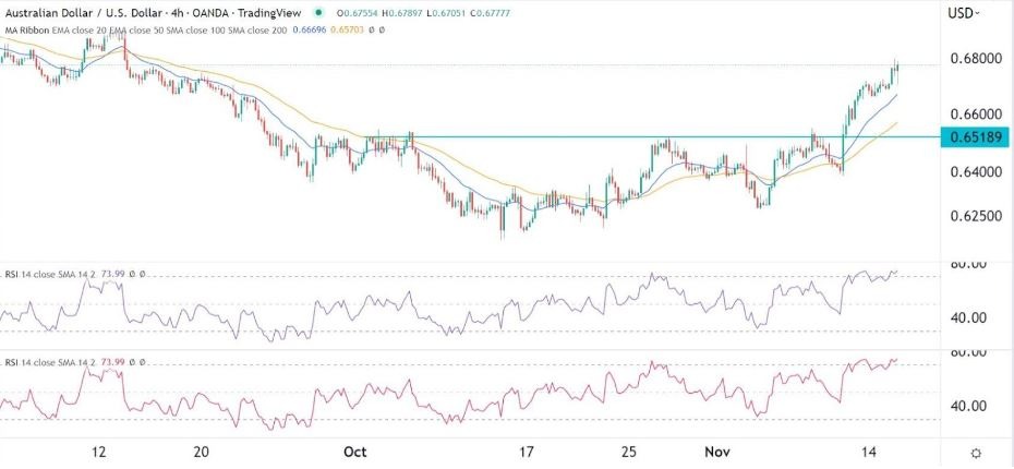 Señal Forex del AUD/USD Señal Forex del AUD/USD