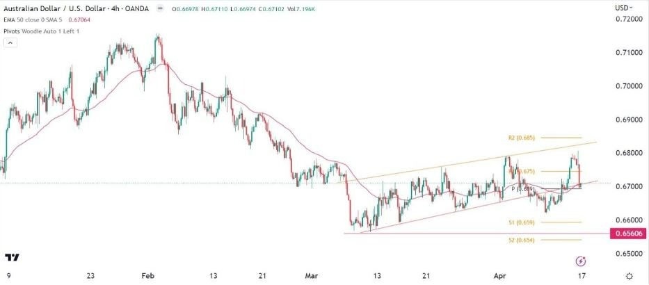 Gráfico de la Señal Forex AUD/USD