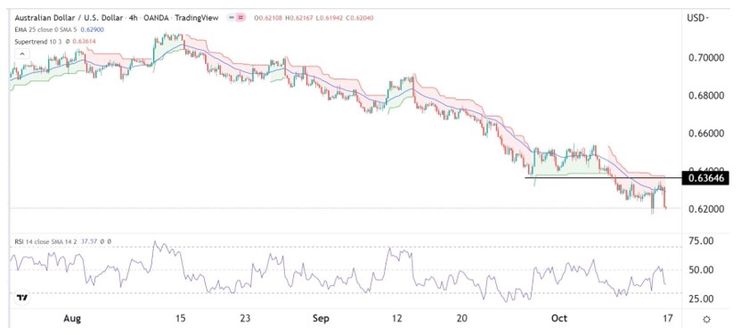 Señal Forex del AUD/USD