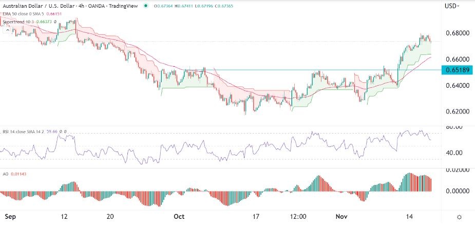 Señal Forex del AUD/USD Señal Forex del AUD/USD