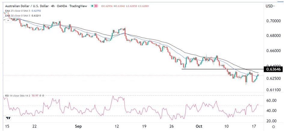 Señal Forex del AUD/USD