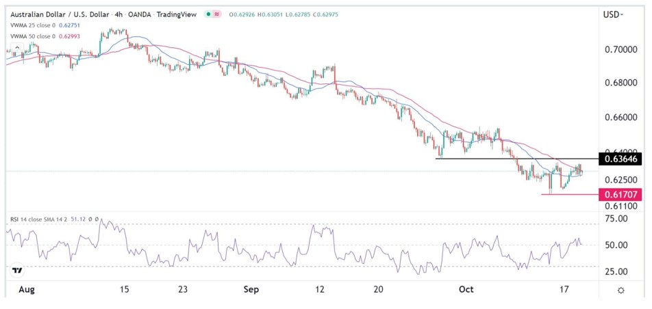 Señal Forex del AUD/USD
