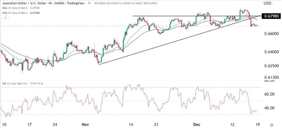 Señal Forex del AUD/USD Señal Forex del AUD/USD