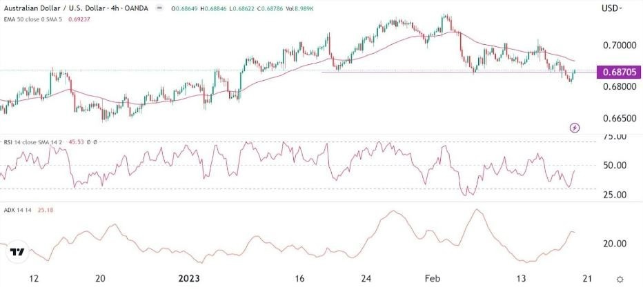 Señal Forex del AUD/USD