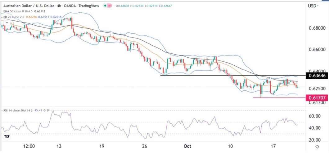 Señal Forex del AUD/USD Señal Forex del AUD/USD