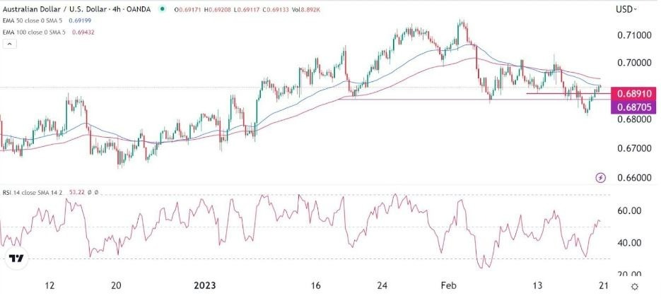 Señal Forex del AUD/USD Señal Forex del AUD/USD