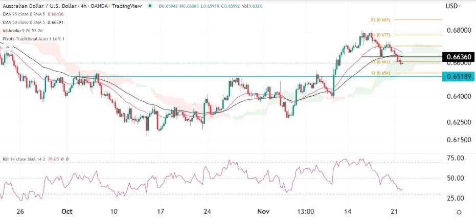 Señal Forex del AUD/USD