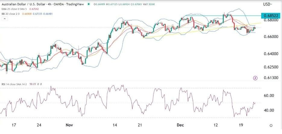 Señal Forex del AUD/USD Señal Forex del AUD/USD