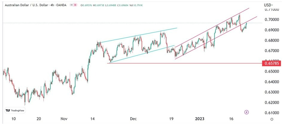 Señal Forex del AUD/USD Señal Forex del AUD/USD