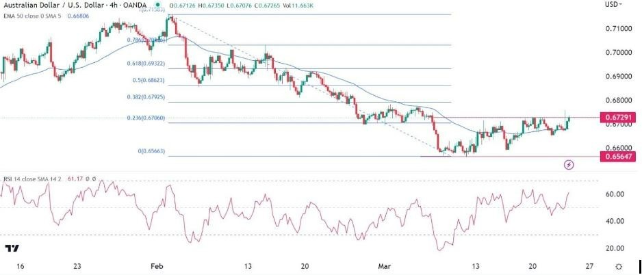 Señal Forex del AUD/USD