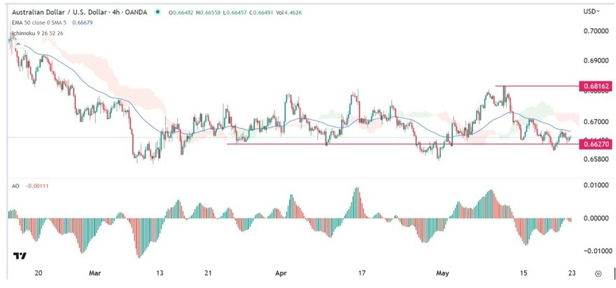 Gráfico de la Señal Forex AUD/USD