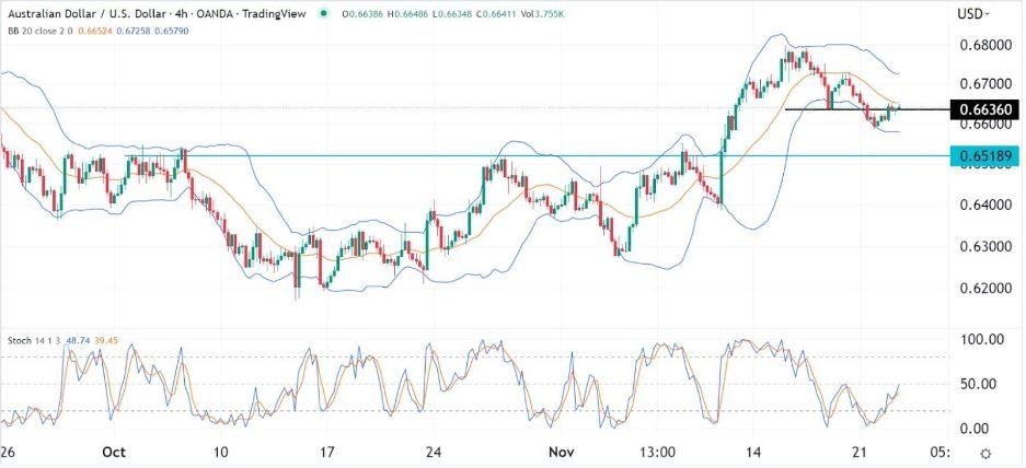 Señal Forex del AUD/USD Señal Forex del AUD/USD
