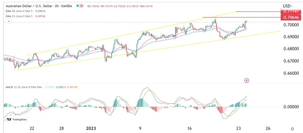 Señal Forex del AUD/USD Señal Forex del AUD/USD