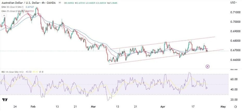 Gráfico de la Señal Forex AUD/USD