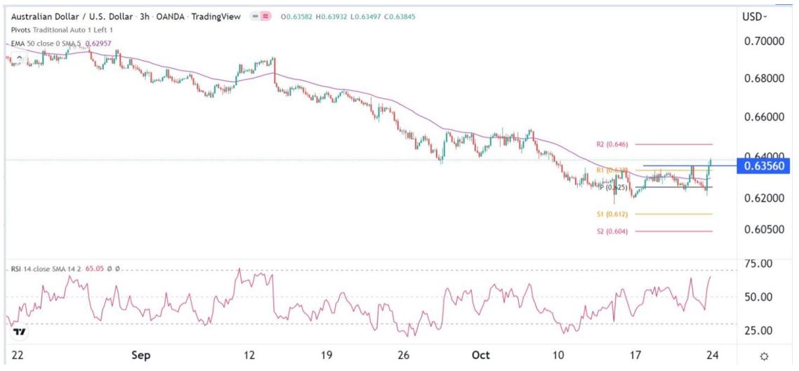 Señal Forex del AUD/USD