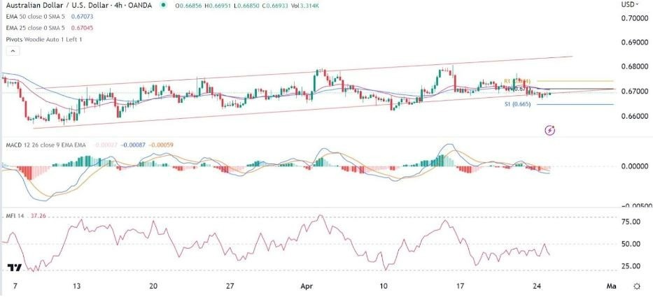 Gráfico de la Señal Forex AUD/USD Gráfico de la Señal Forex AUD/USD