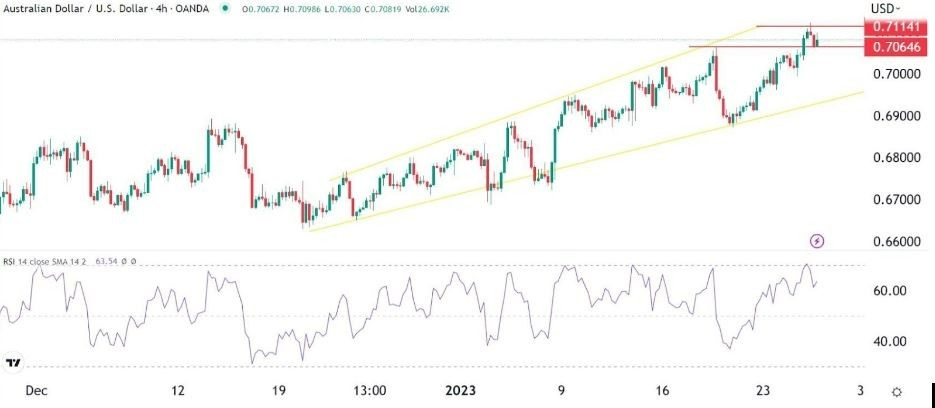 Señal Forex del AUD/USD Señal Forex del AUD/USD