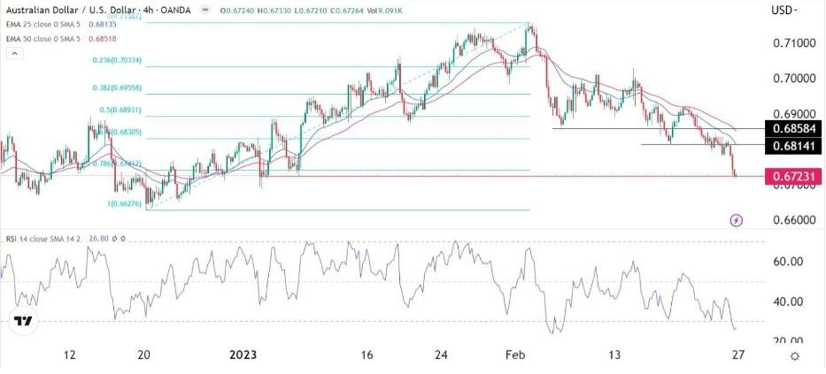 Señal Forex del AUD/USD Señal Forex del AUD/USD