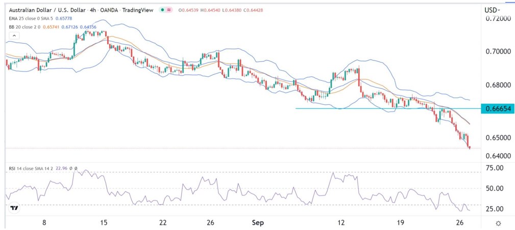 Señal Forex del AUD/USD