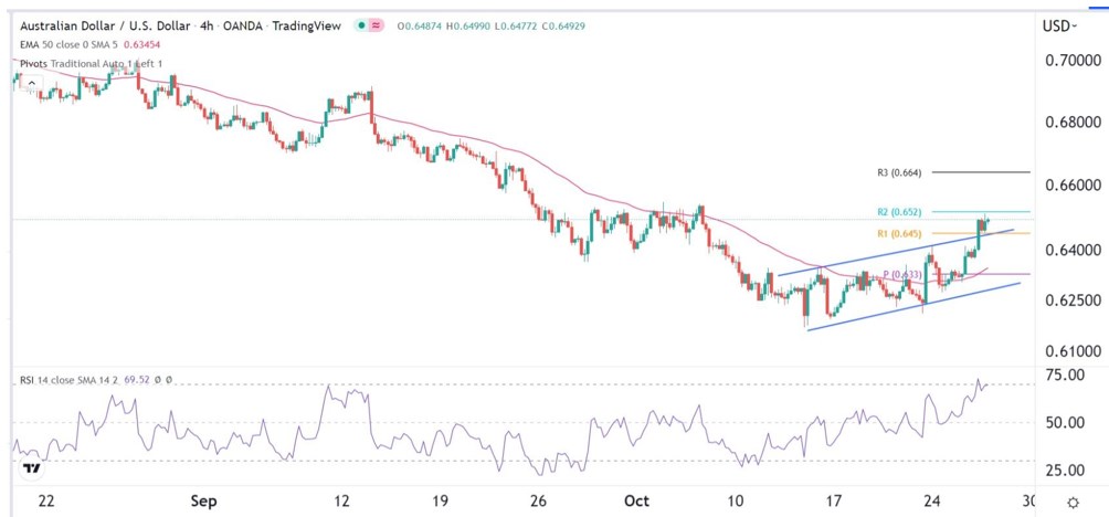 Señal Forex del AUD/USD Señal Forex del AUD/USD