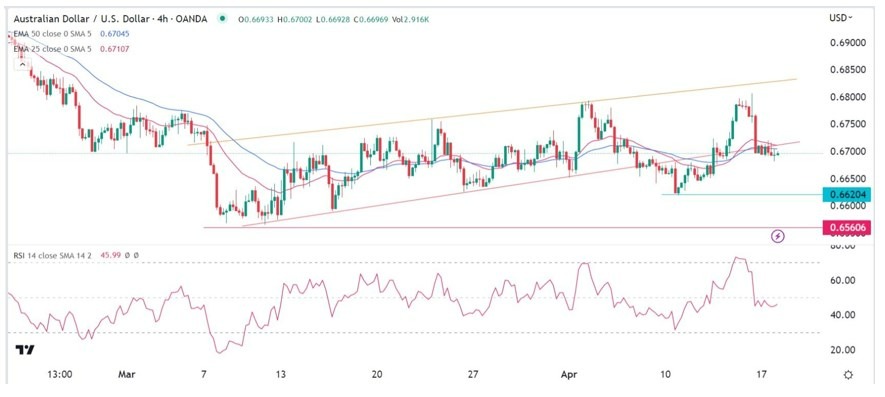 Gráfico de la Señal Forex AUD/USD