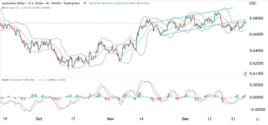 Señal Forex del AUD/USD Señal Forex del AUD/USD