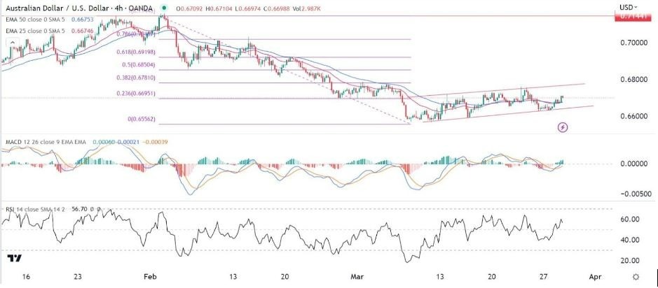Señal Forex del AUD/USD