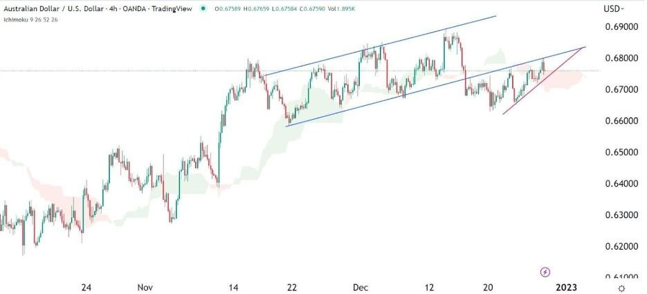 Señal Forex del AUD/USD