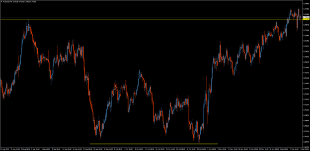 AUDUSD Daily AUDUSD Daily